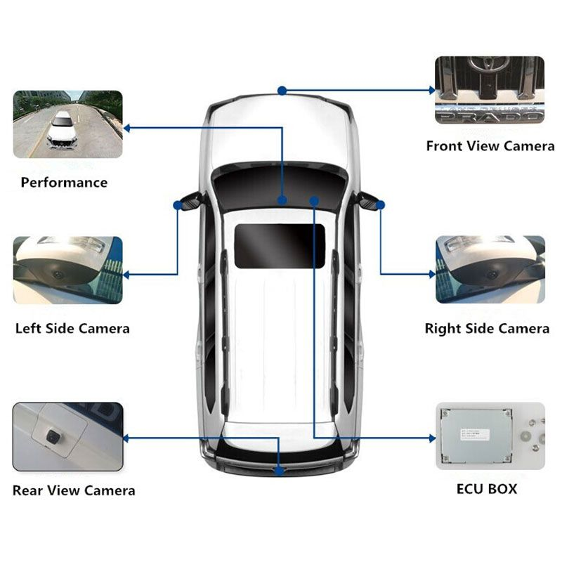 Camera 360 độ xe VinFast