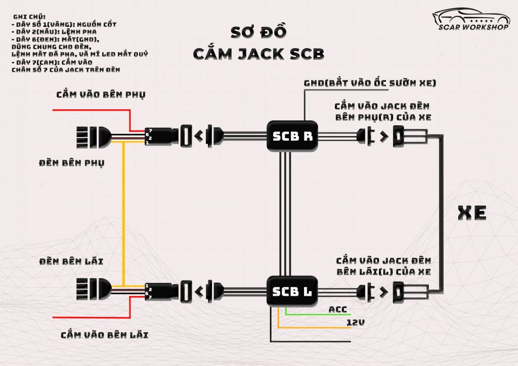 Sơ đồ cắm jack SCB